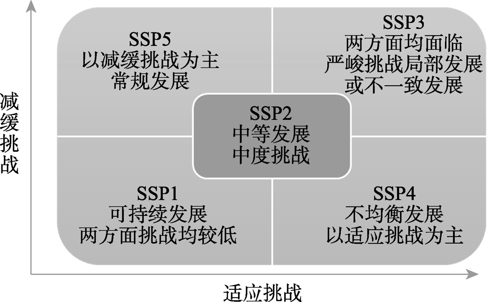 Hu Huanyong Line Based On Geographical Synthesis Simulation And 
