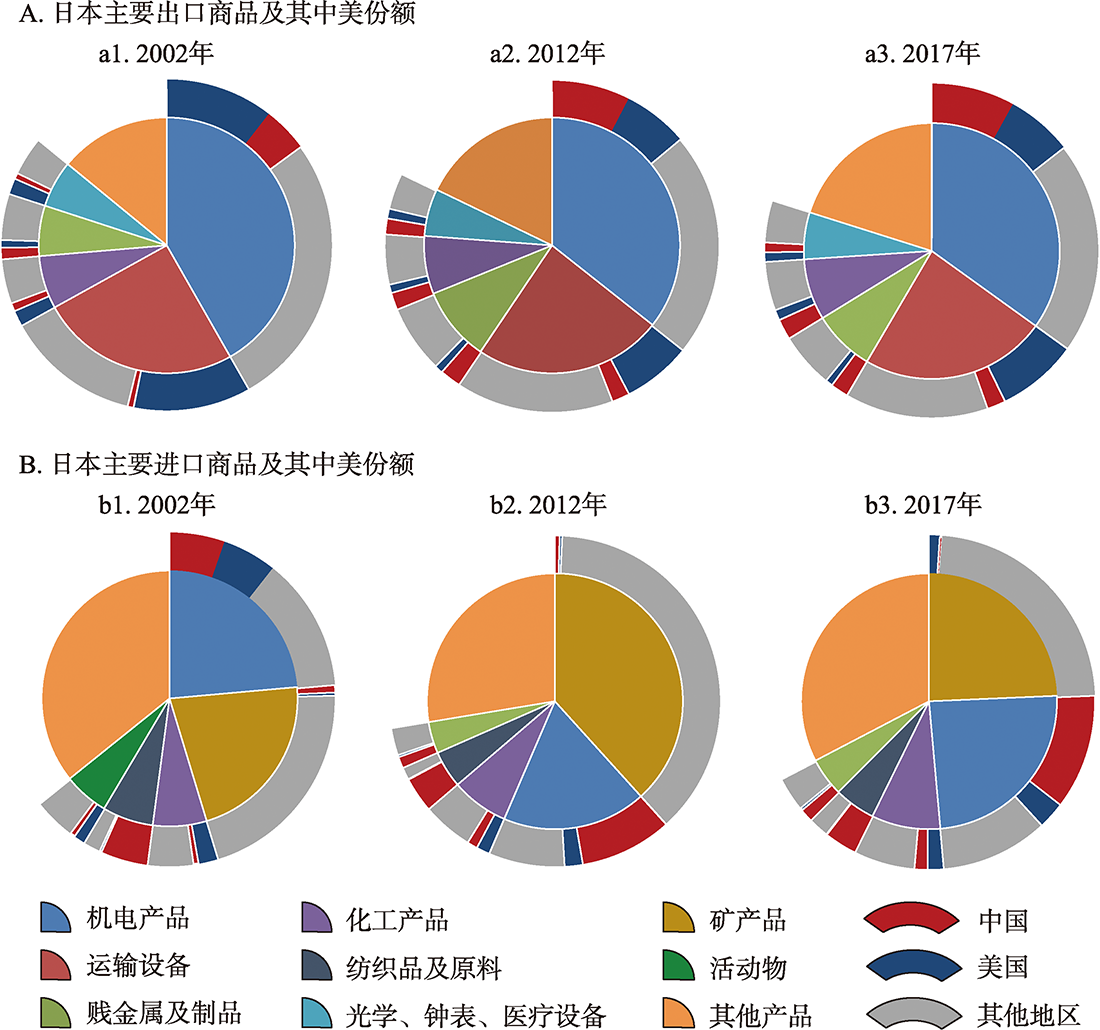 中美在中国周边地区的商品贸易发展及影响力对比