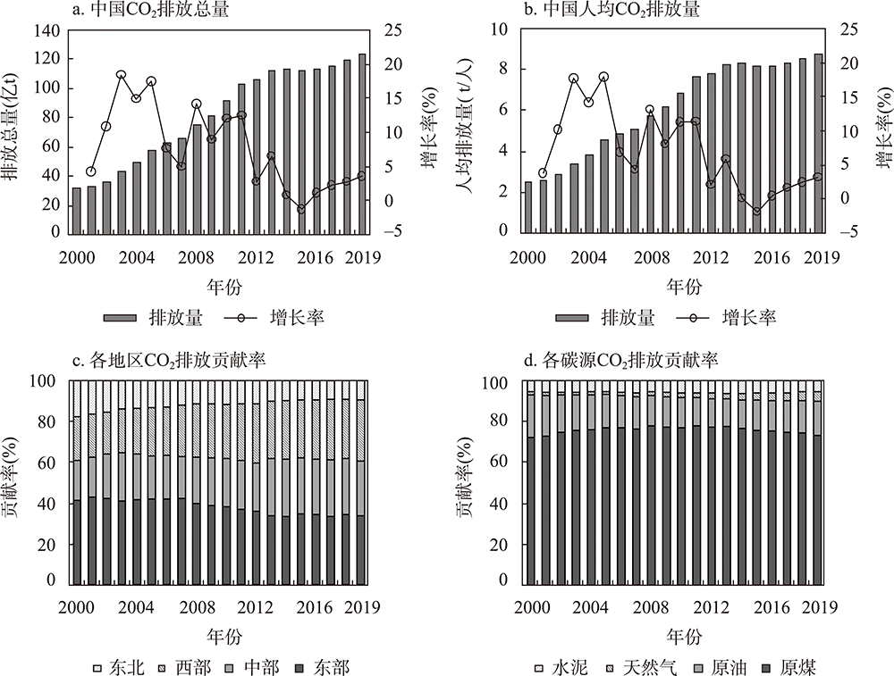 中国二氧化碳排放的空间差异及其双维内在结构解析：2000—2019年