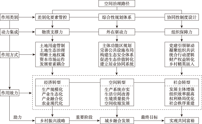有機定性分析〈混合物編〉?系統的 (1974年) 第三部分粮农组织特别研究要点
