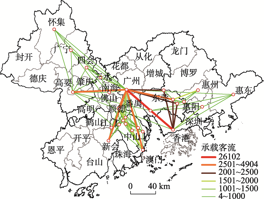 珠江三角洲城际轨道网络结构:基于连接,容量和流量的对比