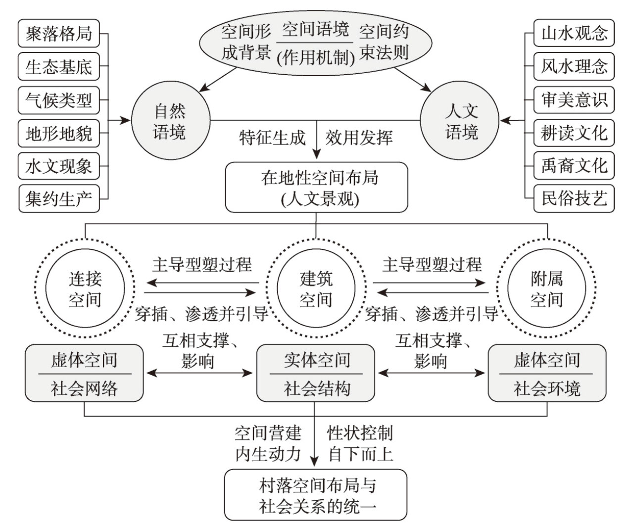 geographical-research
